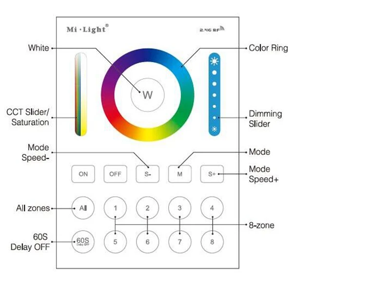 MiLight FUT089 8 зон дистанционного RF Диммер/LS2 5IN 1 Умный светодиодный контроллер/B8 настенная сенсорная панель для RGB+ CCT Светодиодная лента