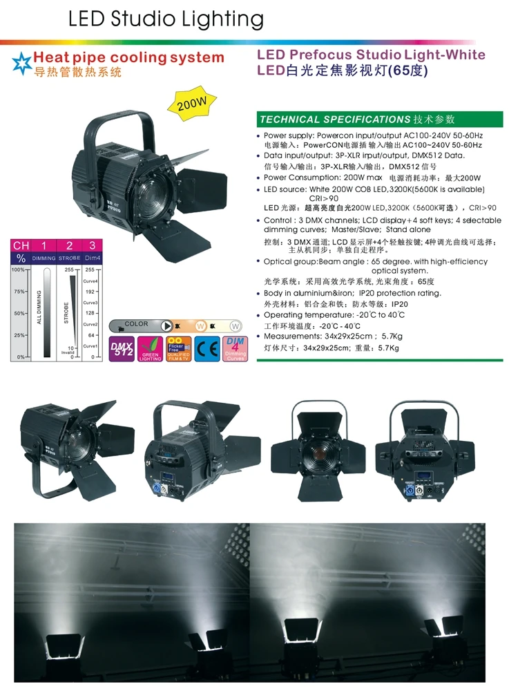 200ZP-W 