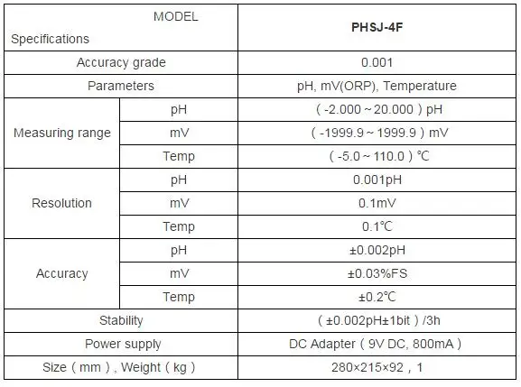 Столешница pH mV ORP измеритель температуры тестер-2,00~ 20,00 pH 0~+-1999.9mV точность:+-0.002pH