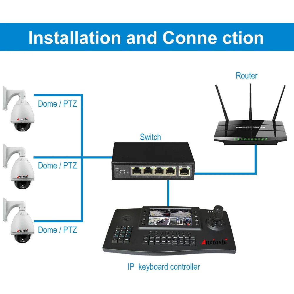 4D Joysticker PTZ Network Keyboard Controller 4 CH Video Screen HDMI 7