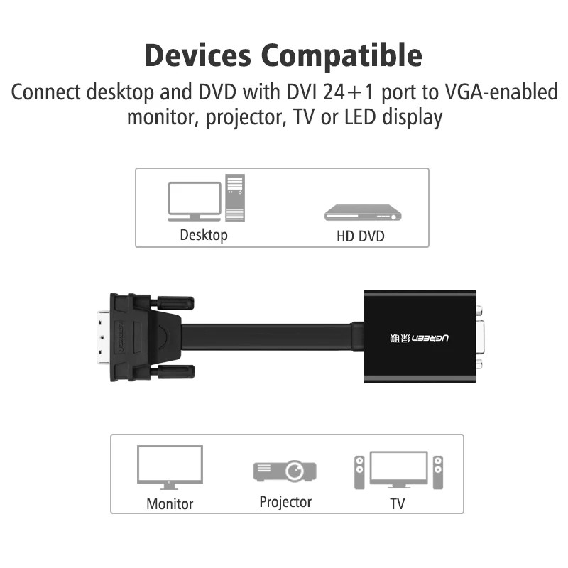 Ugreen Full HD 1080P DVI D 24 + 1 к VGA HDTV адаптер конвертер папа Женский монитор кабель для ПК