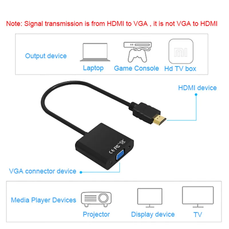 HDMI к VGA видео конвертер адаптер кабель набор для полного преобразования сигнала 1080P от HDMI вход ноутбук PS3 к VGA выход мониторы