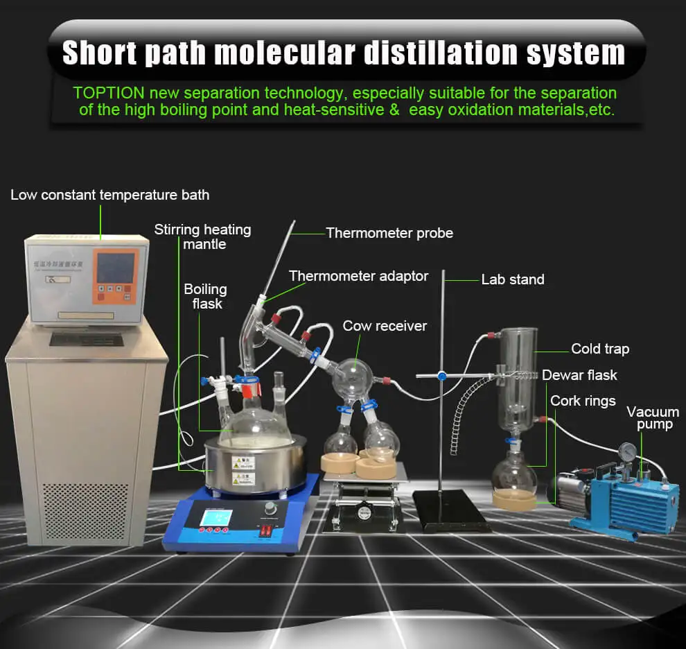 Short path distillation (1)