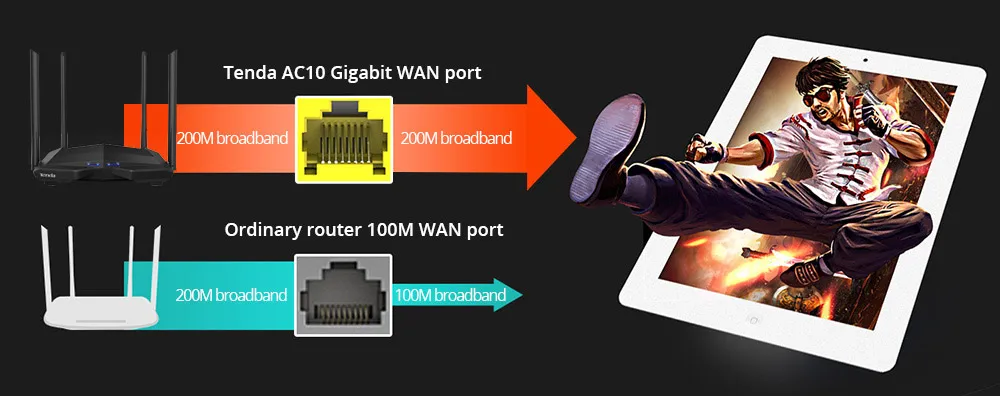 Tenda AC10 1200 Мбит/с беспроводной Wi-Fi маршрутизатор двухдиапазонный 2,4G/5G 1 WAN+ 3 LAN гигабитный порт 802.11AC 1 ГГц процессор 128 DDR3 умное управление приложением