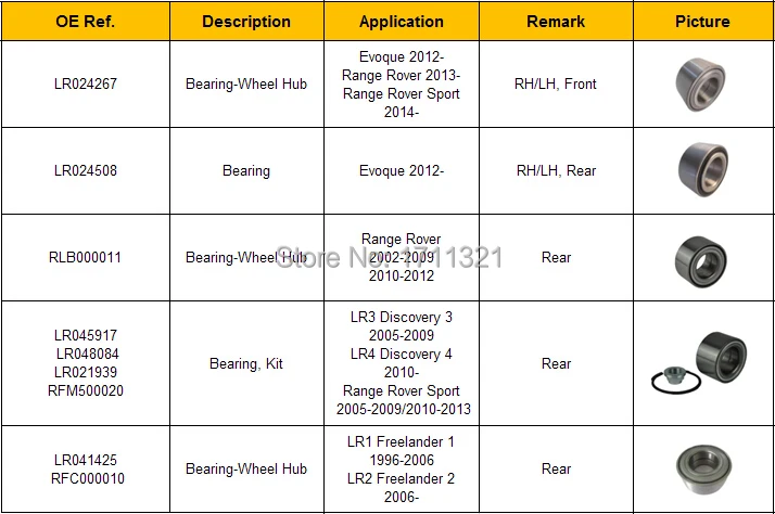 item list of Bearing.jpg
