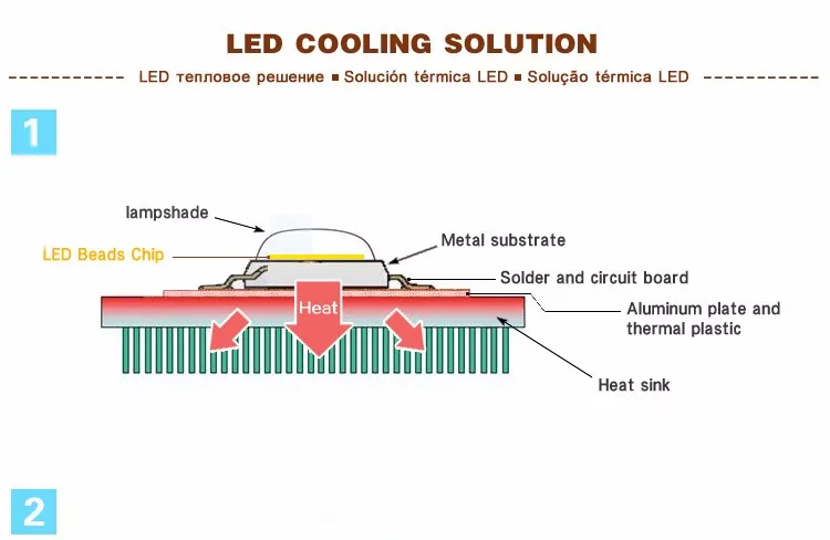 2 шт. светодиодный удара чип лампочки 20 W 30 W 50 W Smart IC 110 V 230 V светодиодный чип для DIY светодиодный прожектор День белый холодный белый теплый