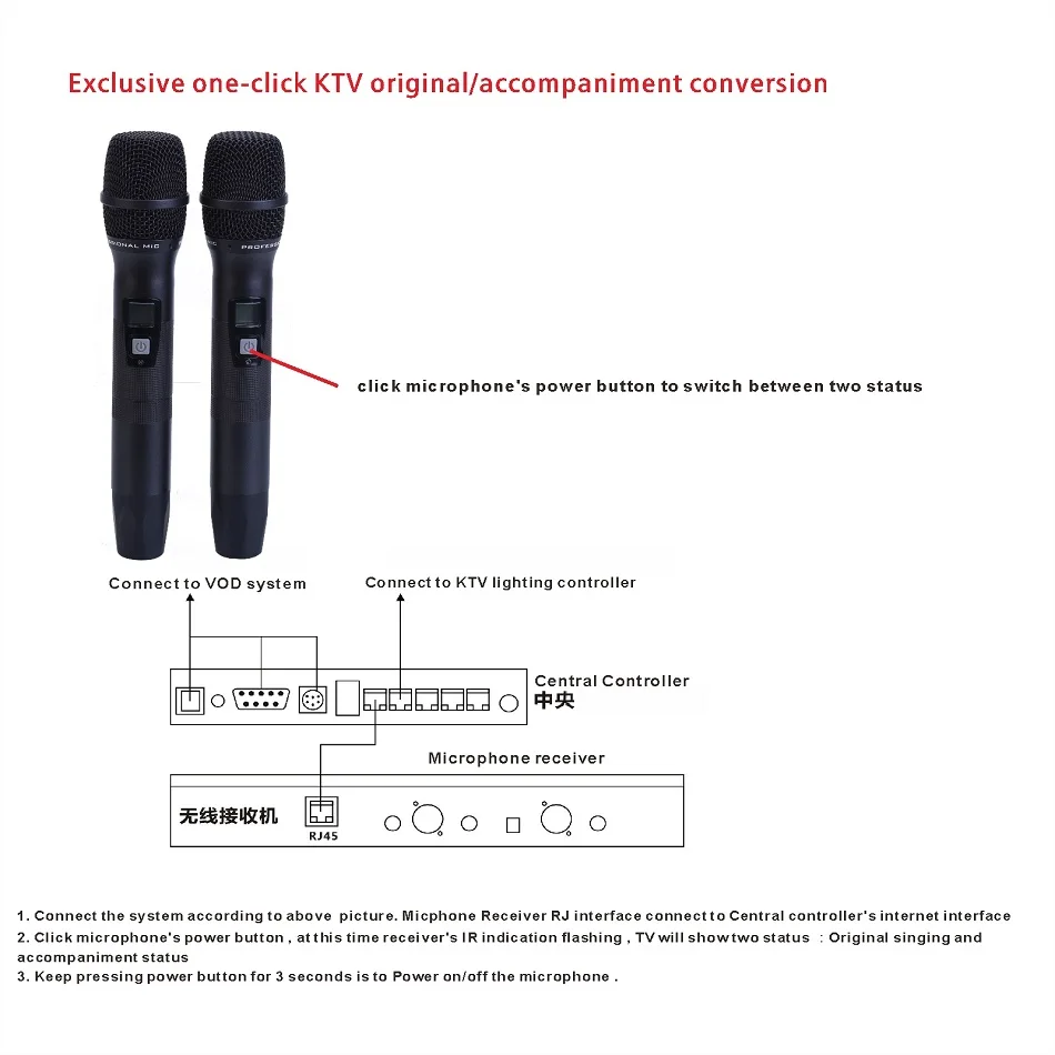 UHF Wireless microphone 7