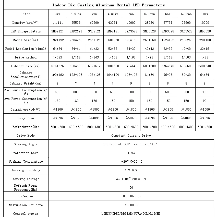 SMD P3 внутренний модуль 192*96 мм Пиксел 64*32 RGB 1/16 полный Цвет светодиодный Экран для видео стенная панель этап реклама арендуемый кабинет