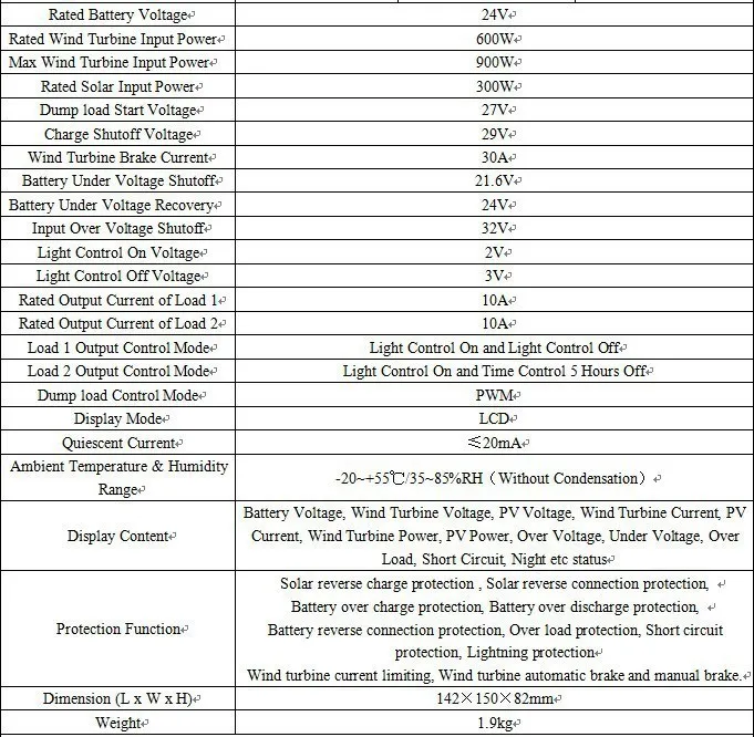 600W-24V_SPEC