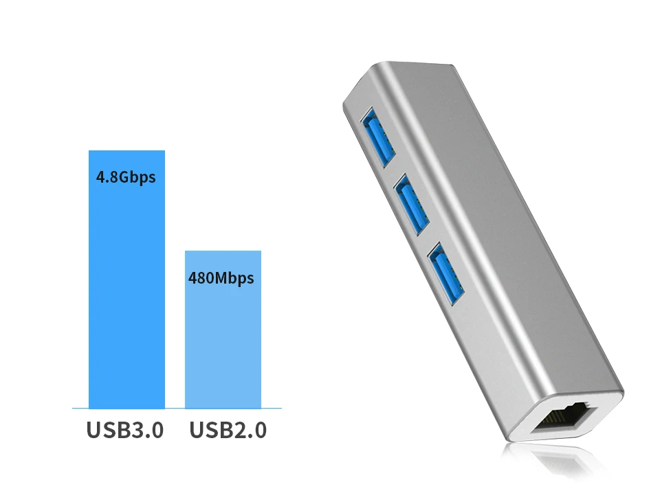 Comfast концентратор USB Type C 10/100/1000 Gigabit Ethernet адаптер USB C 3,1 Для RJ45 Gigabit Ethernet LAN Сетевой кабель USB 3,0 драйвер