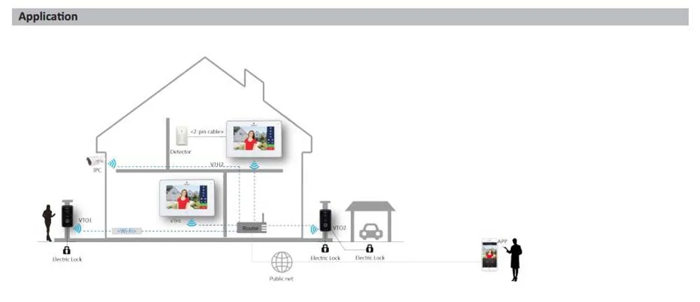 DAHUA сенсорный экран IP видеодомофон 7 дюймов Wi-Fi внутренний монитор DHI-VTH5221D/VTH5221DW