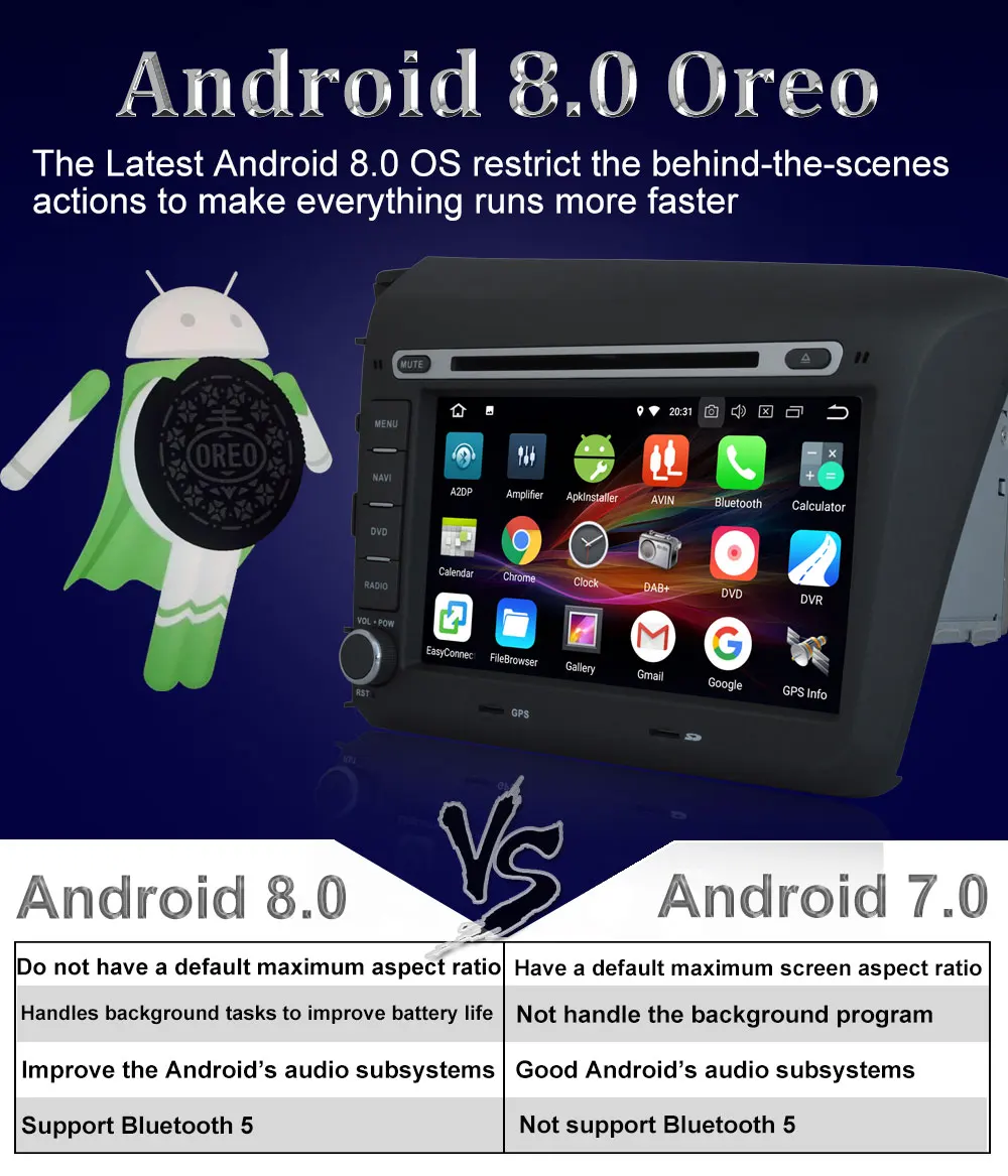 Sale 4GB RAM Android 8.0 Car DVD Player For Honda CIVIC 2012 2013 2014 Car GPS Navigation System Bluetooth Stereo Radio Octa Core 5