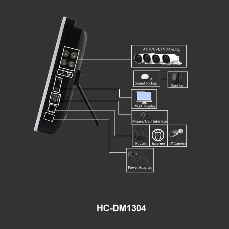  N_eye Professional NVR 4CH With LCD Video Recorder 4MP 5 1 LCD HVR IP Camera Video Recorder ONVIF C - 32949713229
