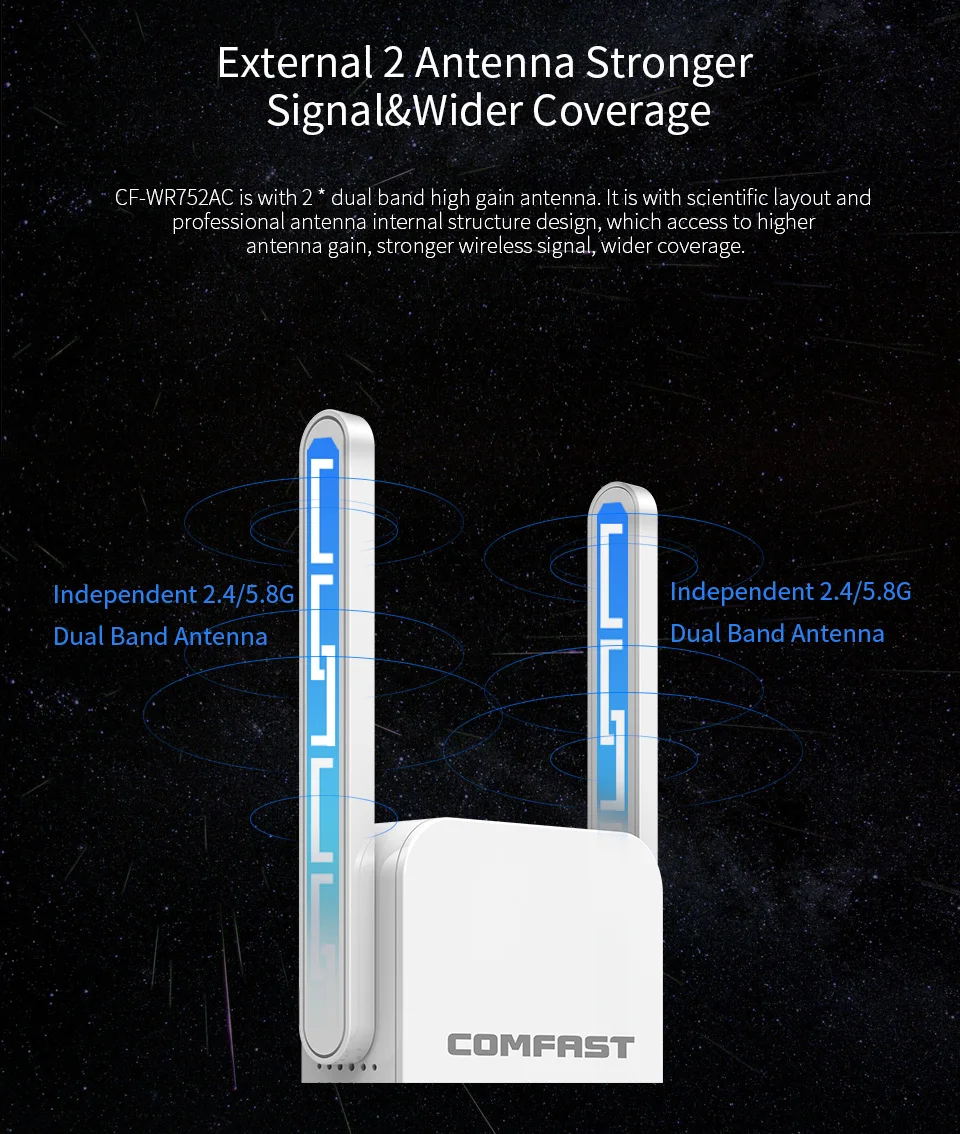 Comfast Gigabit Home Wifi ретранслятор высокоскоростной 1200 беспроводной диапазон усилительная подстанция 2,4G и 5 ГГц усилитель сигнала Wi-Fi 2* 3dbi антенна