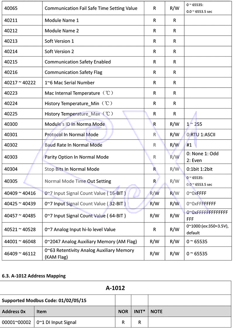 A-1 Serial  Remote IO Module  User Manual V1.14A_14