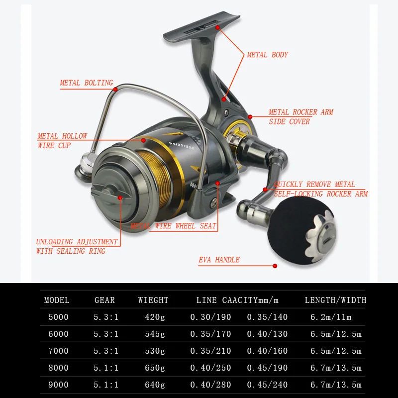 Cheap Carretilhas de pesca