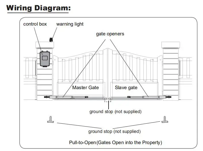 wiring