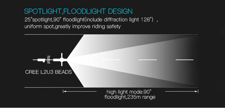 Discount INBIKE 1000 Lumen Bicycle Light USB Rechargeable Riding Flashlight Bike Lamp Led Mountain Bike Equipment Cycling Accessories 310 6 Discount INBIKE 1000 Lumen Bicycle Light USB Rechargeable Riding Flashlight Bike Lamp Led Mountain Bike Equipment Cycling Accessories 310 6