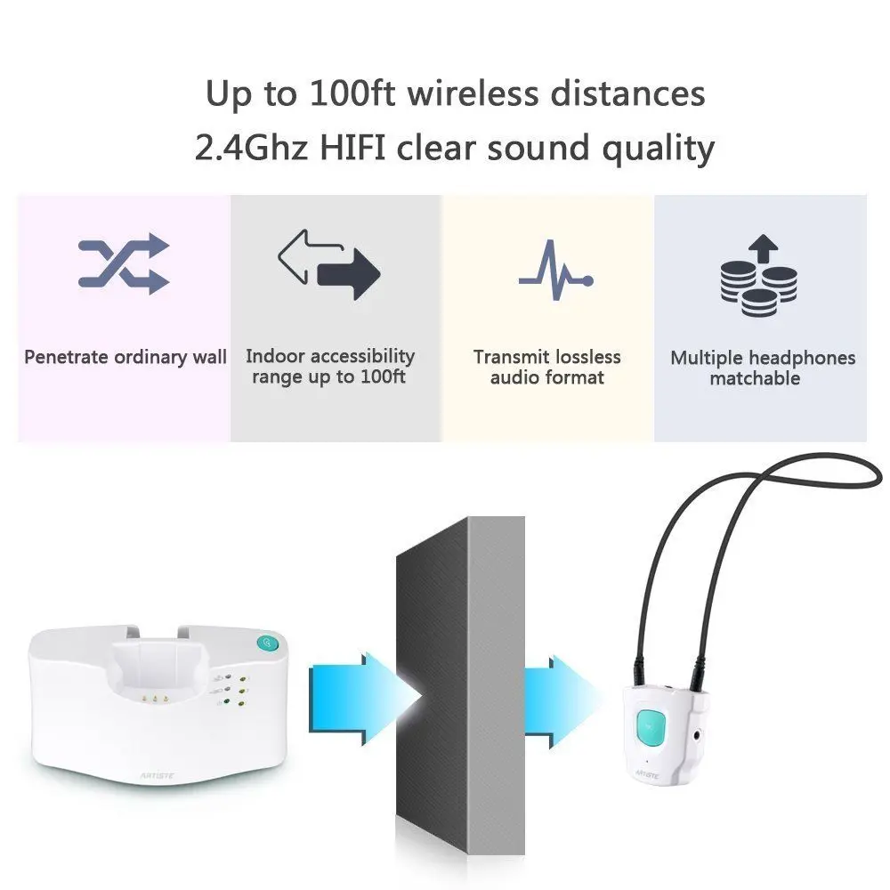 Artiste E1 слуховой аппарат для пожилых людей, внутриканальные ТВ наушники, Hifi 2,4 ГГц, беспроводные наушники с коммерческой установкой для ТВ телефона ПК