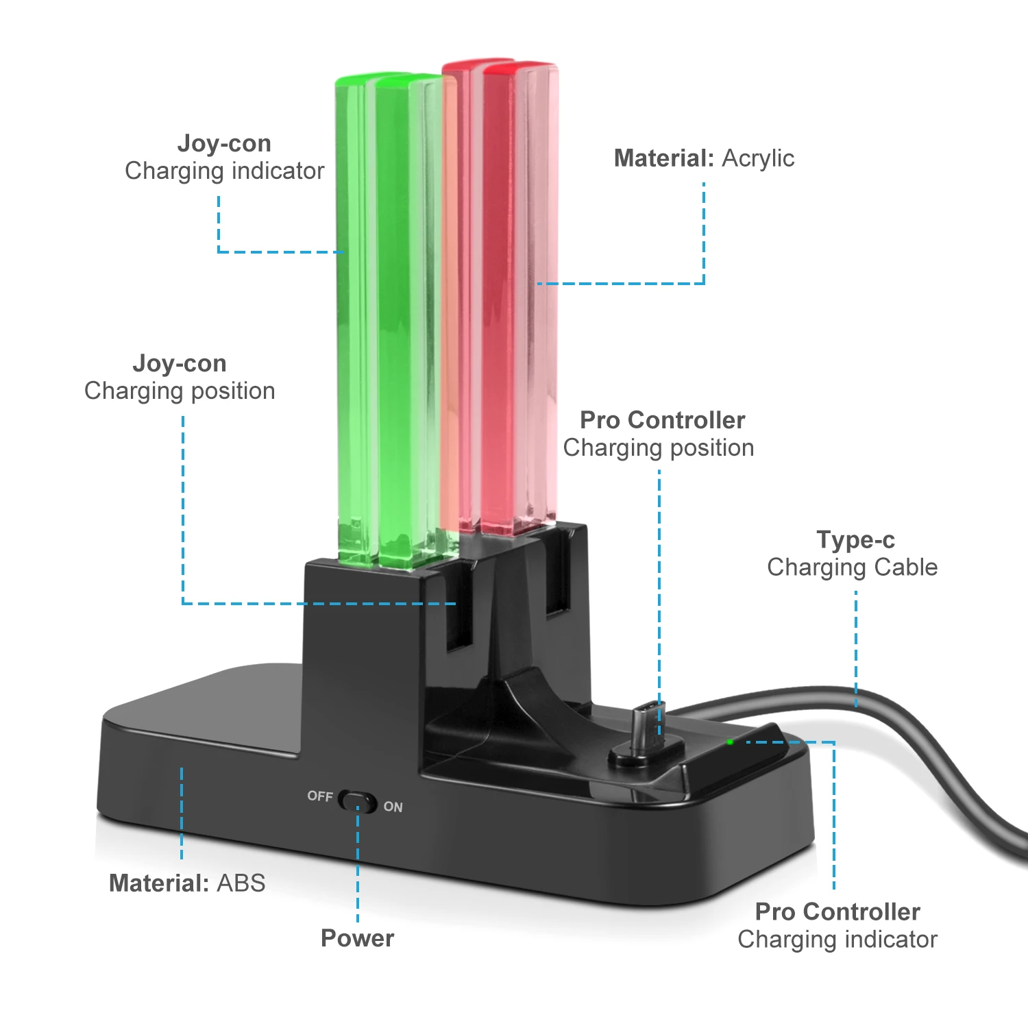 Charging Dock 4 in1 Charger Stand for Nintend Switch Joy-Con/Pro Controller +Additional 6 in 1 Silicone Case&1 USB Type-C Cable