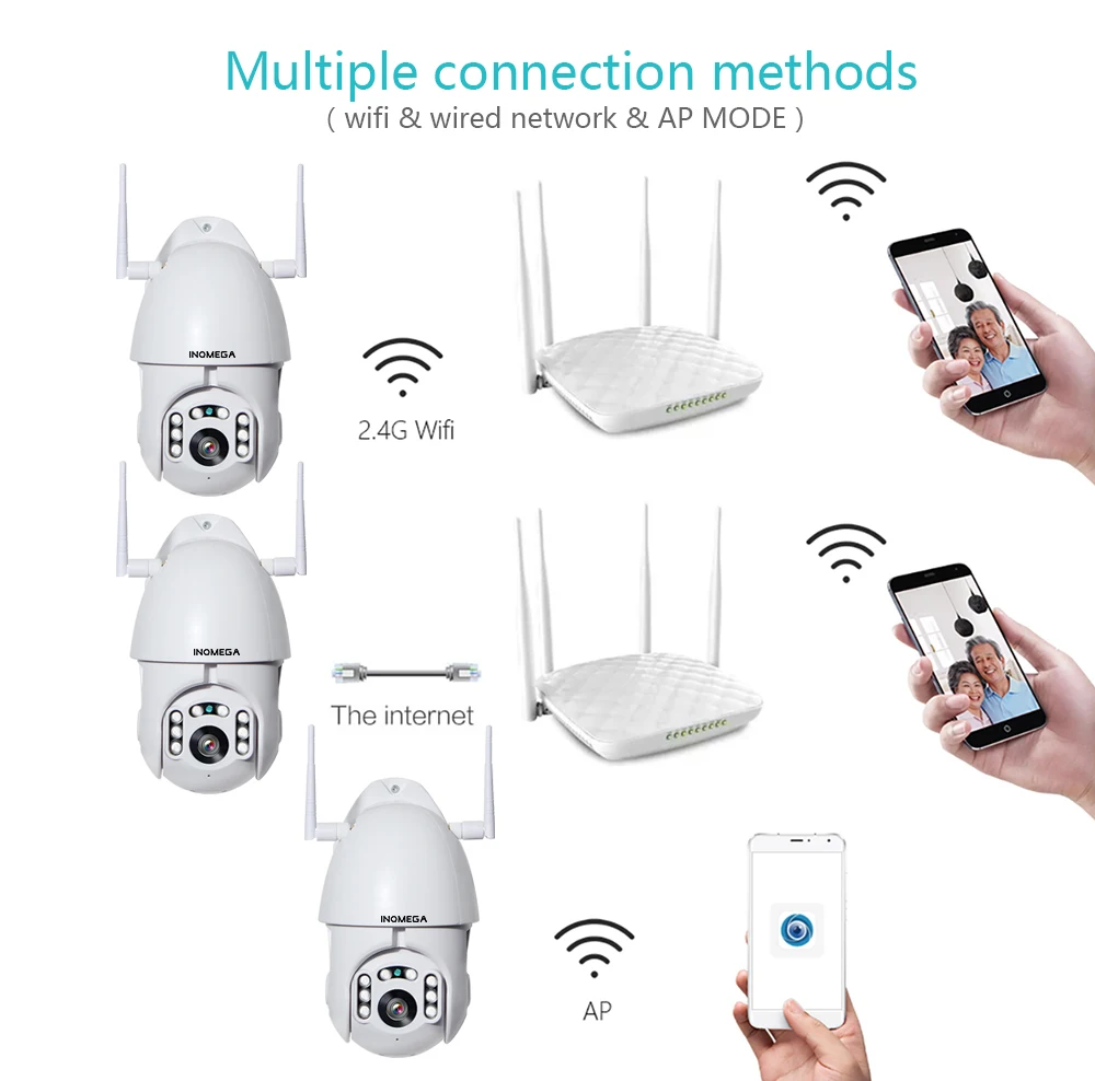 INQMEGA, IP камера, WiFi, 1080 P, беспроводная, с автоматическим отслеживанием, PTZ, скоростная, купольная камера, уличная, CCTV, безопасность, наблюдение, водонепроницаемая камера