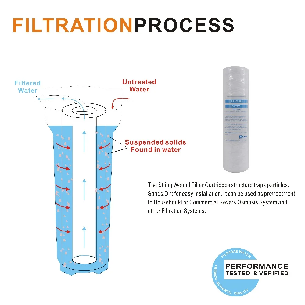 2 комплекта совместимых сменных фитингов-2-1/" x 10 дюймов-струнные полипропиленовые картриджи для водяного фильтра-75 микрон