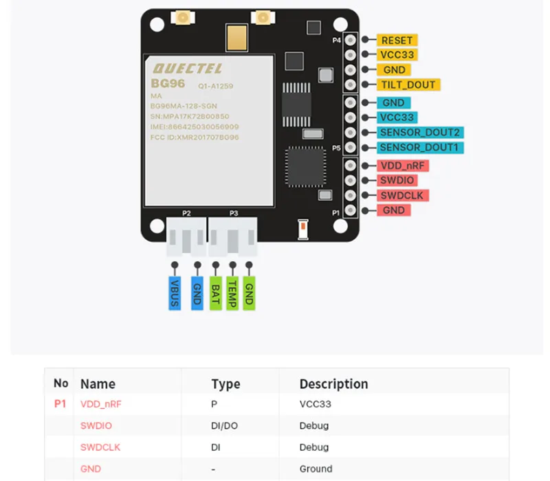 Quectel BG96 NB-IoT iTracker Pro модуль дистанционного gps позиционирования узел модуль Bluetooth 5,0 GPRS шлюз модуль RAK8212 Q077