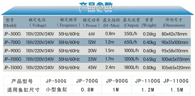 SUNSUN JP-500G Многофункциональный погружной насос для аквариума аквариум с подачей кислорода в одном стиле «Три в одном» фильтр супертихая волна насос