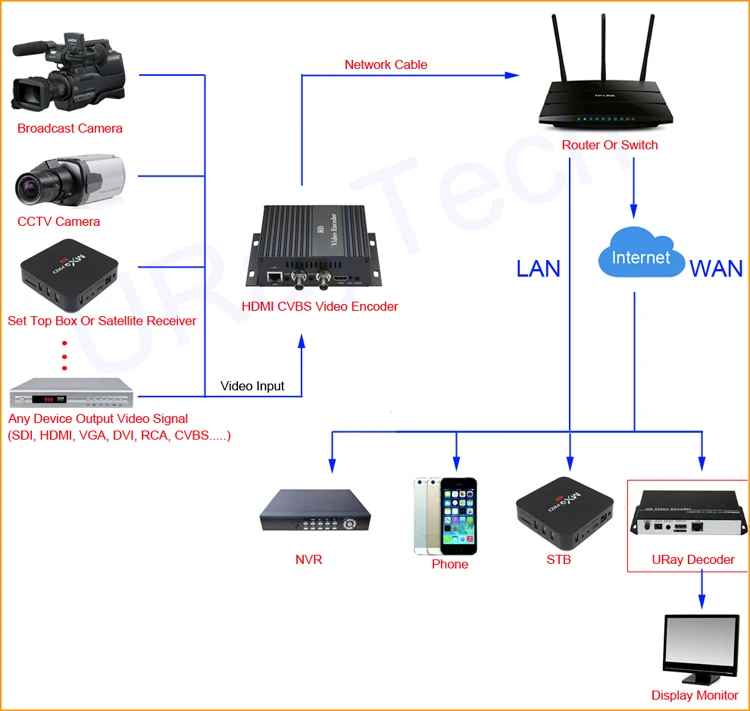 cvbs encoder
