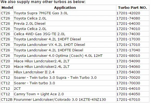 Турбо Ремонтный комплект Восстановленный CT12B 17201-67010 17201-67040 для TOYOTA LANDCRUISER HI-LUX 93 1KZ-T KZN130 3.0L турбокомпрессор