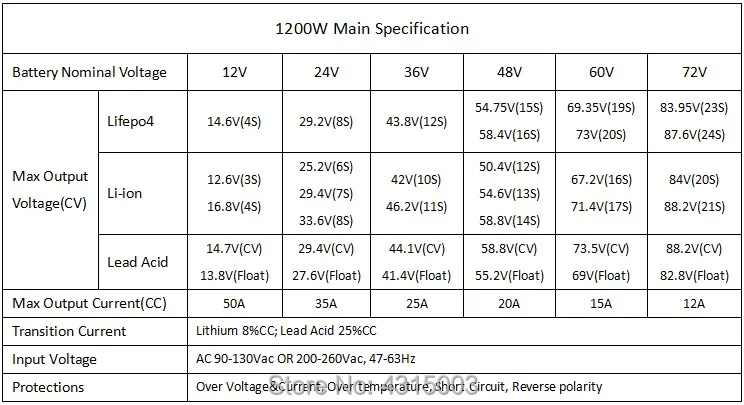 1200w