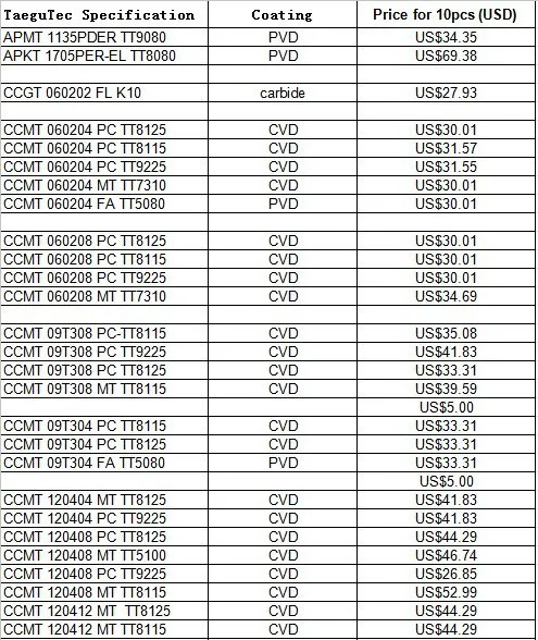 TaeguTec Price List-1