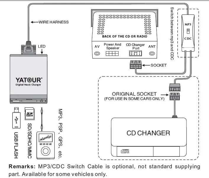 Yatour цифровой CD-плеер USB SD AUX декодер плеер для VDO Renault 8pin Clio Megane Лагуна Espace