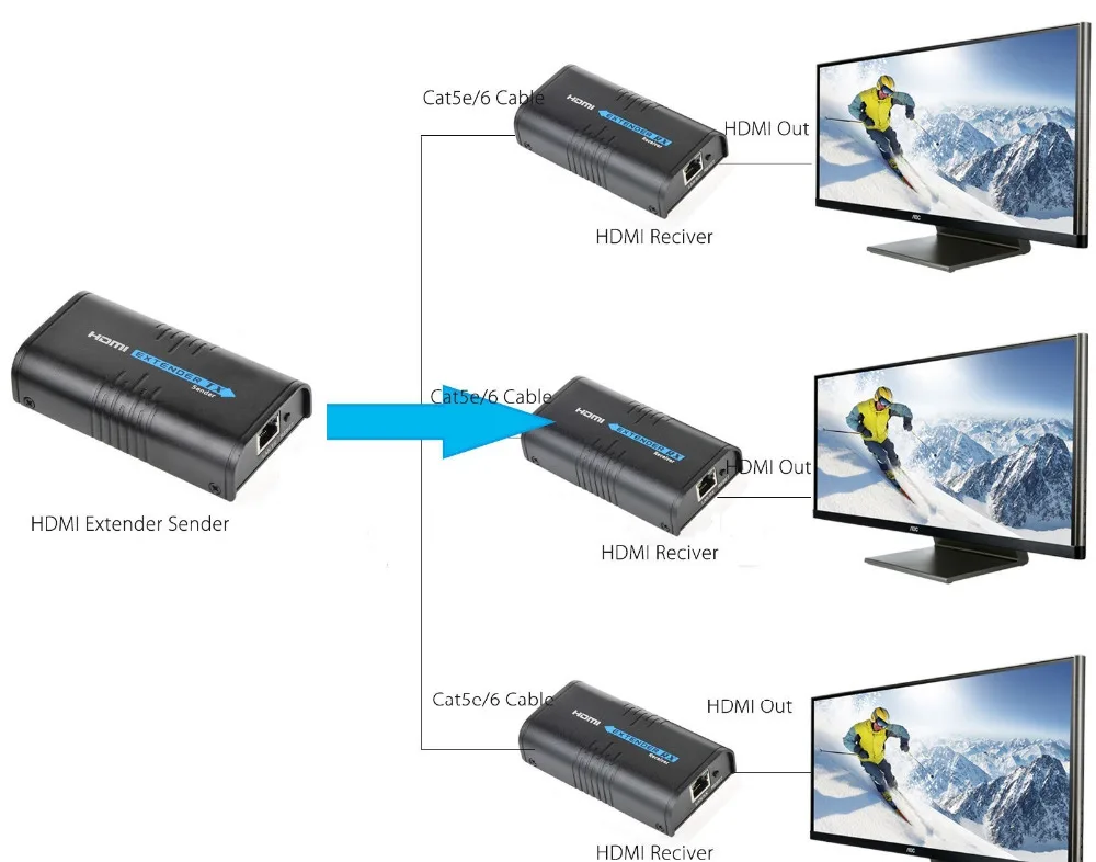 1 передатчик+ 3 знака после RECIVERS) 120 м LKV373A HDMI HDbitT Сетевой удлинитель по локальной сети Ethernet RJ45 CAT5E CAT6 для HD 1080 P