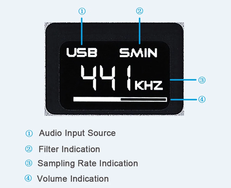 Moonshadow EP3A Hifi декодер ЦАП усилитель для наушников Bluetooth ES9038Q2M DSD512 USB DAC Amp