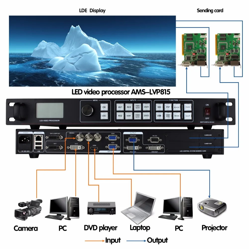 Amoonsky LVP815 аналогичный Novastar VX4 все в 1 светодиодный видео контроллер HDMI Quad настенный