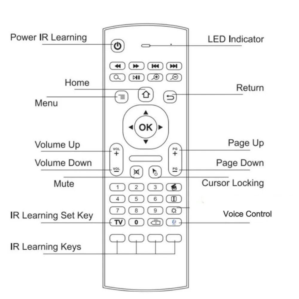 Satxtrem MX3 Fly Air mouse умный голосовой пульт дистанционного управления 2,4G Беспроводная клавиатура для Android tv Box Mecool H96 Max X96 Mini Mi Box