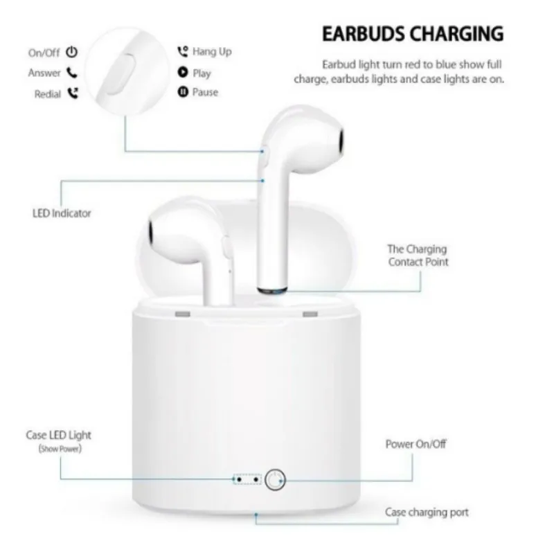 i7s TWS Mini Wireless Bluetooth Earphone Stereo Earbud Headset With Mic Charging Box For All Smart phone In-Ear Hot Sell i7s TWS Mini Wireless Bluetooth Earphone Stereo Earbud Headset With Mic Charging Box For All Smart phone In-Ear Hot Sell
