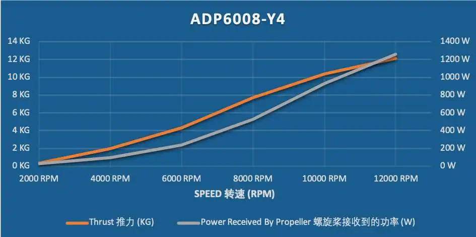 ADP6008-Y4