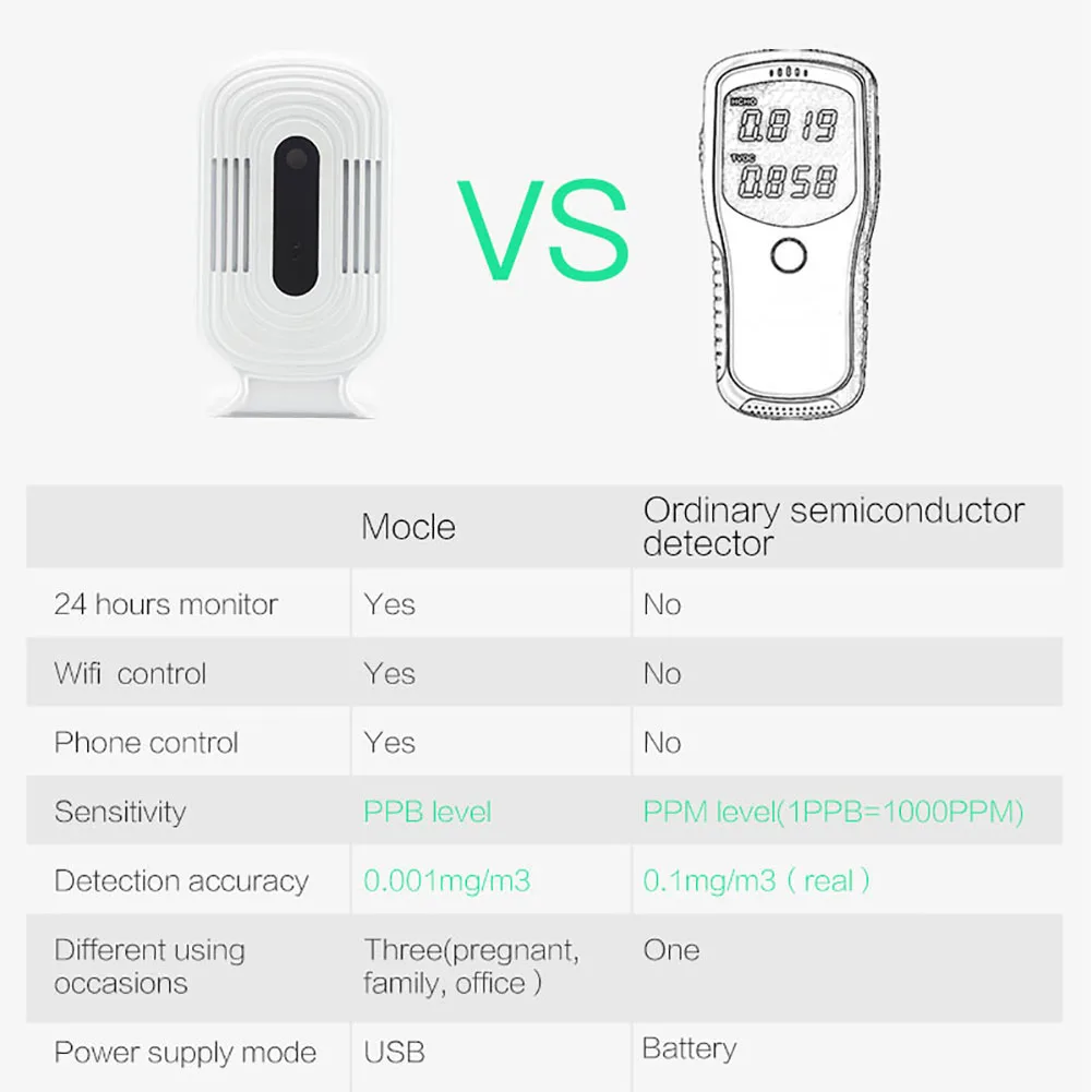 Умный WiFi CO2 HCHO TVOC PM2.5 метр анализатор качества воздуха сенсор детектор набор