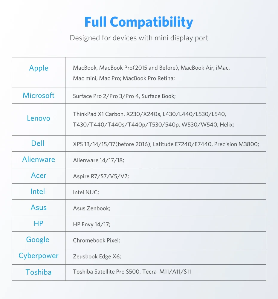 3 в 1 Thunderbolt Mini DP DisplayPort к HDMI DVI VGA display port кабель-адаптер для Apple MacBook Pro Mac Book Air Samart tv