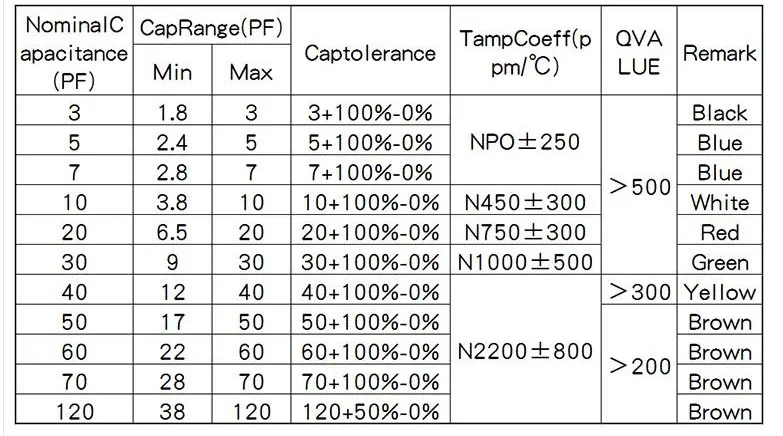 45 шт = 9value* 5 шт. триммер Регулируемый набор различных конденсаторов JML06 5pf 10pf 20pf 30pf 40pf 50pf 60pf 70pf 120pf