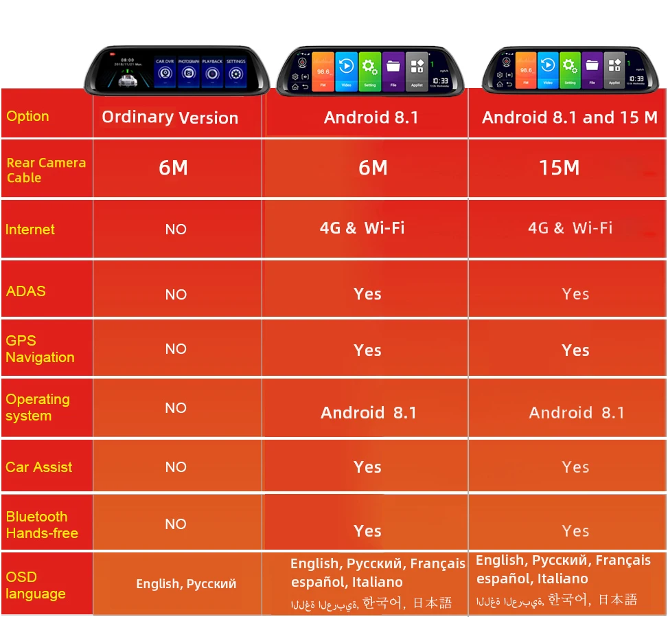 Bluavido 4G Android 8,1 Dash камера 10 дюймов зеркало заднего вида GPS навигация FHD 1080P Автомобильный видеорегистратор видео регистратор WiFi рекордер