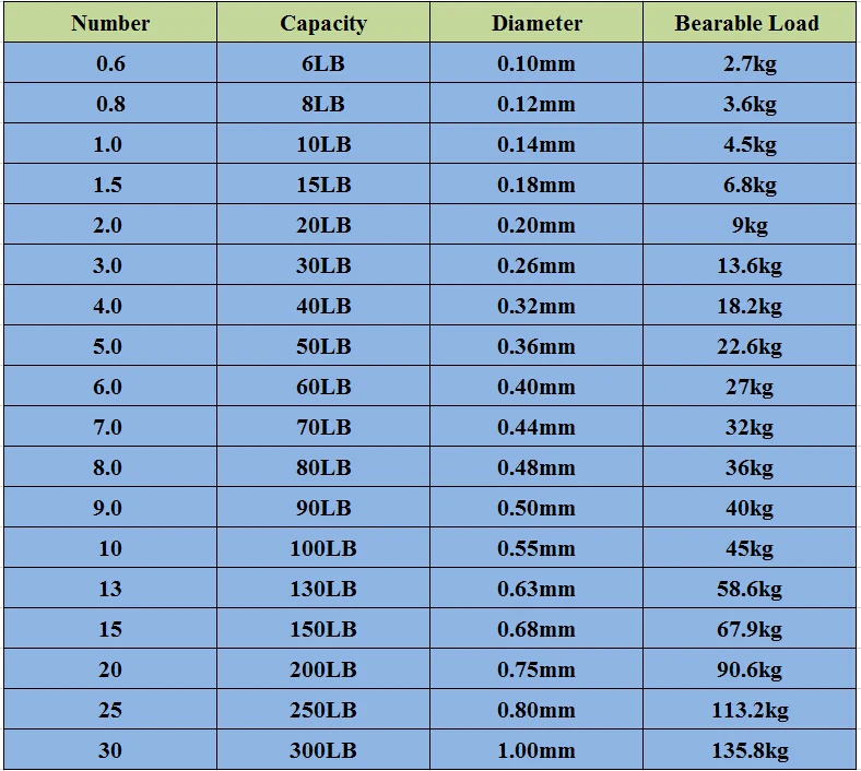 DORISEA Saratoga леска 8strands супер прочная леска 100 м плетёный шнур FishLine 6lb 10lb 20lb 30lb 60lb 80lb 100lb 200lb 300lb