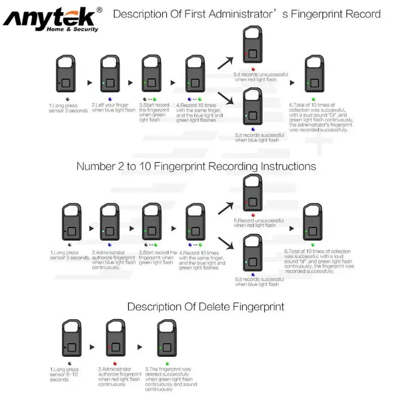 Anytek P4 USB Перезаряжаемые Smart отпечатков пальцев замок Keyless Отпечатков пальцев разблокировать Anti-Theft замок безопасности двери багажные сумки
