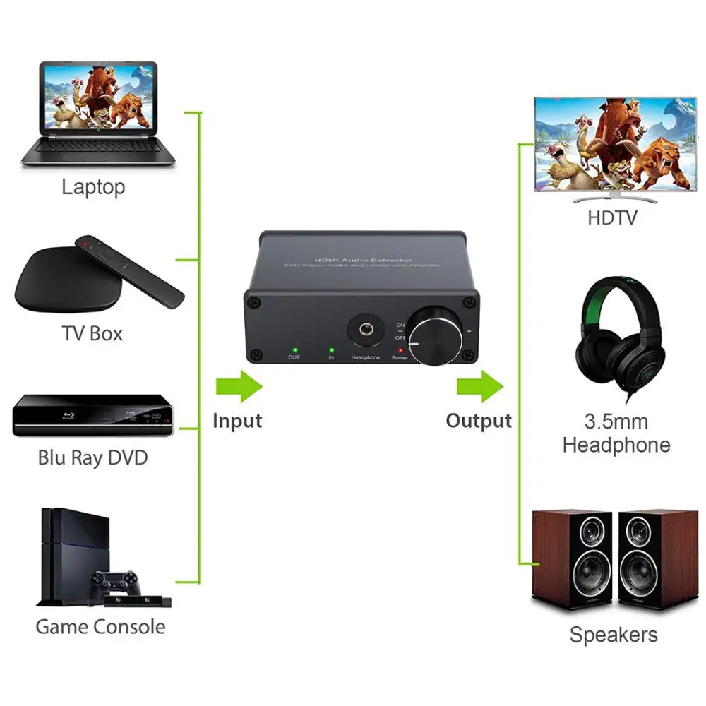  LiNKFOR HDMI to HDMI + RCA + 3.5mm Audio Extractor with Volume Control and Power Switch Support 4K 