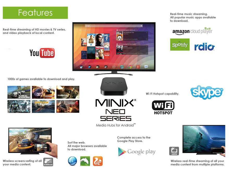 MINIX NEO U9-H Android 7,1 ТВ приставка Amlogic S912-H Восьмиядерный 2G/16G 802.11ac 2,4/5 GHz WiFi 4K HDR IP tv Смарт ТВ приставка