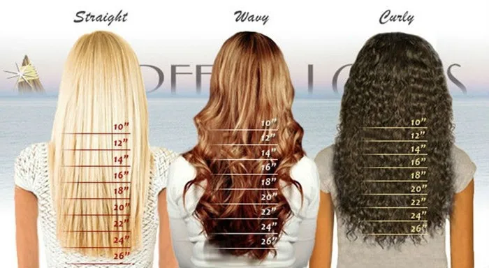 length