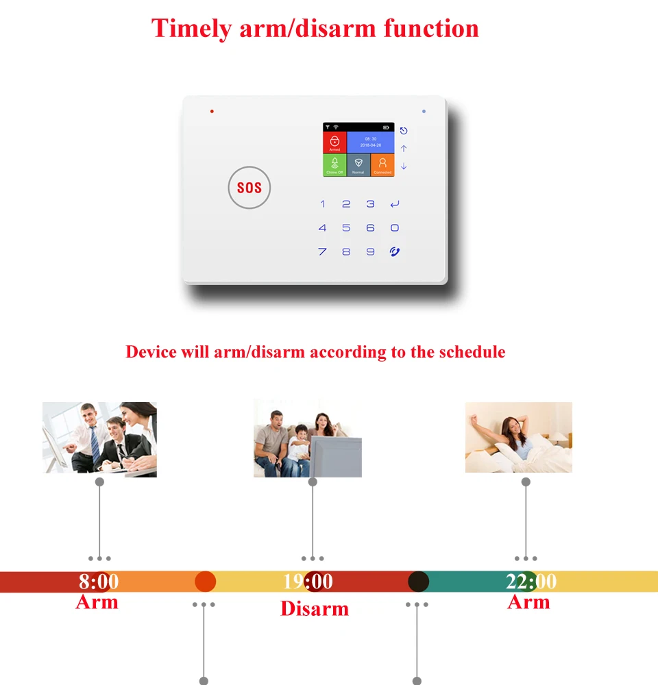 WiFi GSM-960-4