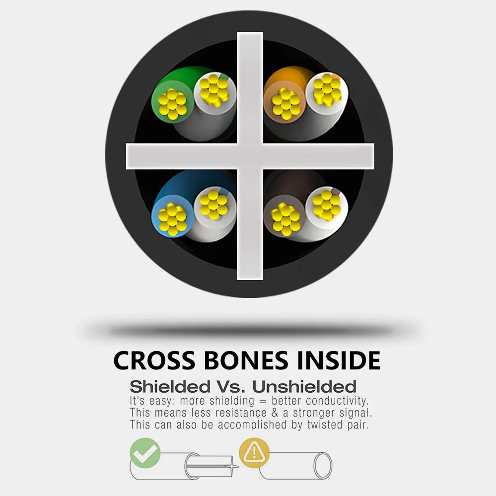 Купить samzhe кабель cat6 патч-кабель с Ethernet-разъем RJ45 компьютер ...